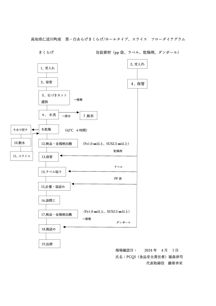 製造工程写真